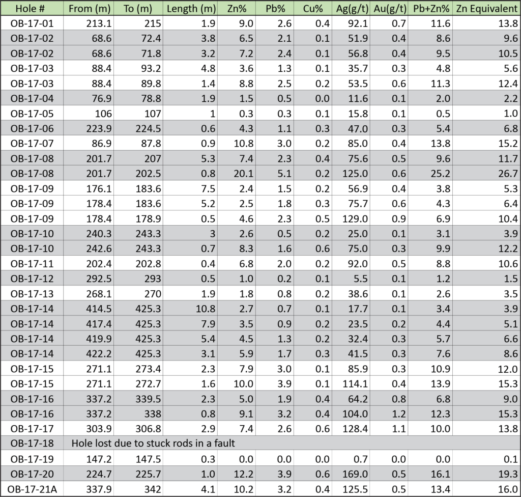 Tetagouche, NB Wolfden Resources Corporation